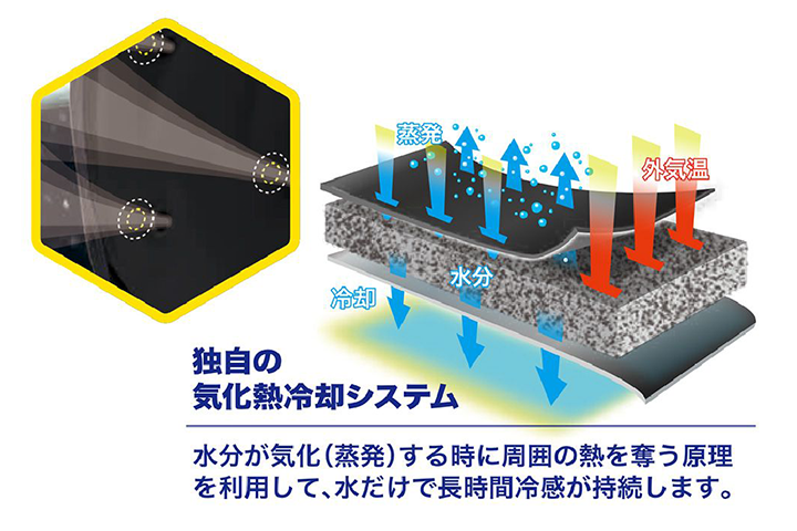 アクアテック株式会社:独自の冷却テクノロジー